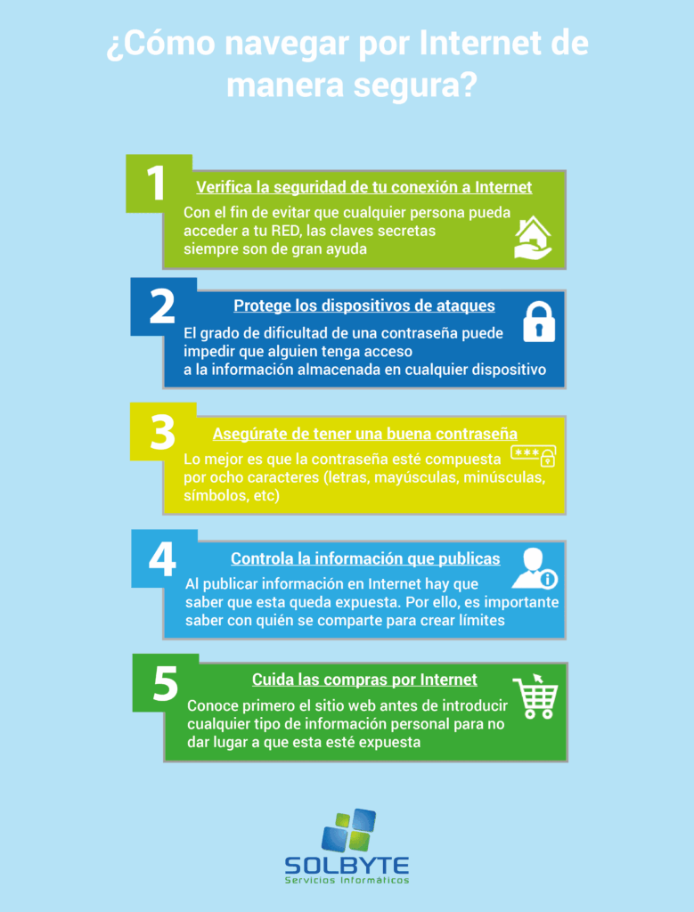 Cómo Navegar Eficazmente en un Sitio Web: Consejos y Estrategias