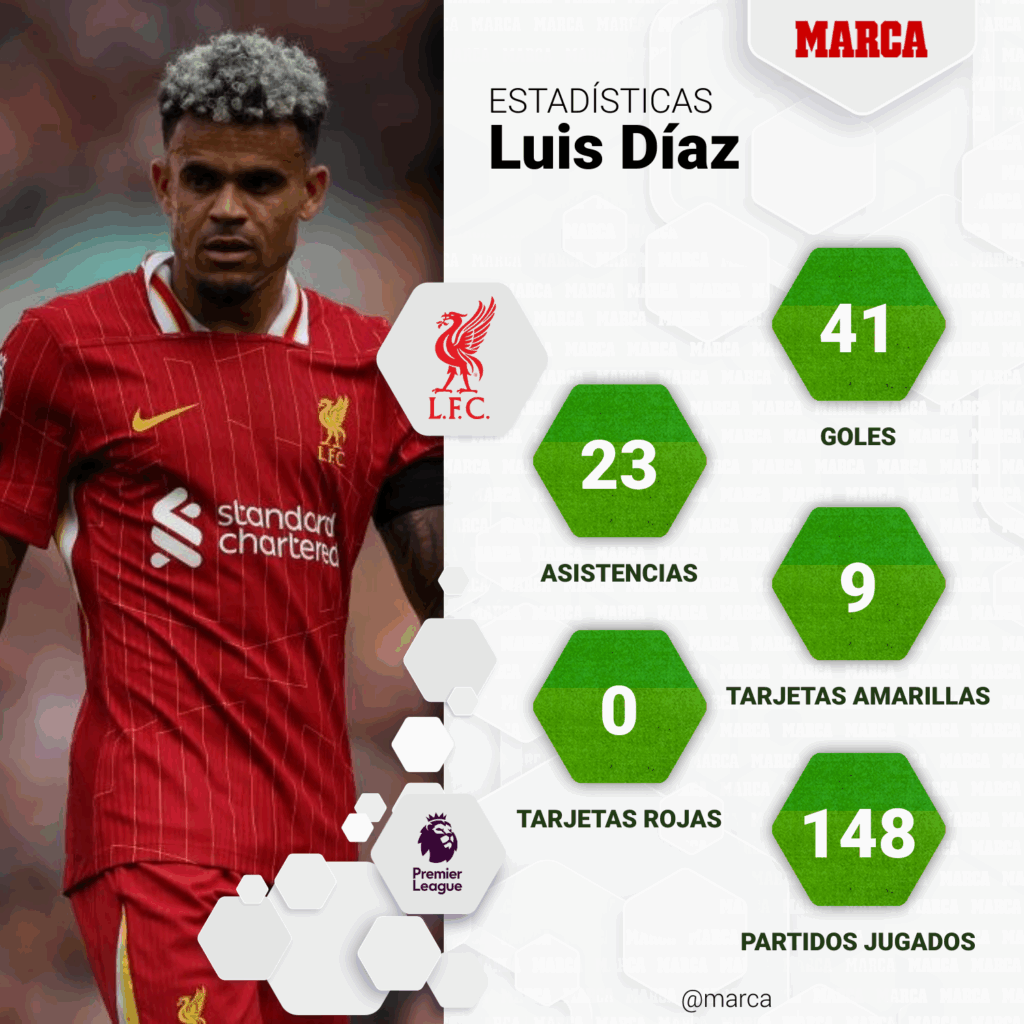 Luis Díaz se Une al Bayern: Un Fichaje que Marca la Historia del Club