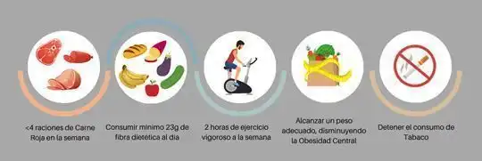 Aspectos Clave sobre los Divertículos en el Colon: Prevención y Tratamiento