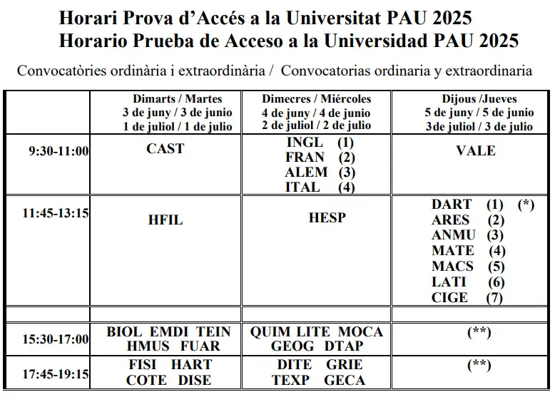 Calendario y Estructura de la PAU 2026 en la Comunidad Valenciana