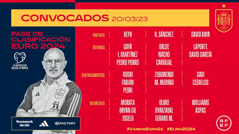 Nuevas caras en la selección española: Análisis de la convocatoria de Luis de la Fuente
