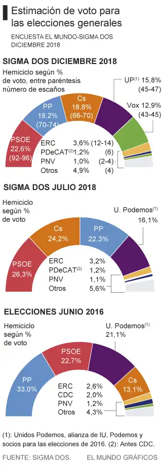 Vox: Estrategias para Atraer Nuevos Votantes en el Escenario Político Español